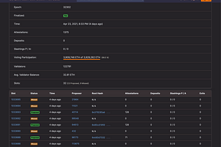 Eth2 Mainnet Incident Retrospective