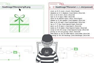 #01: Path traversal