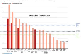 Three Cleantech Predictions for the 2020s