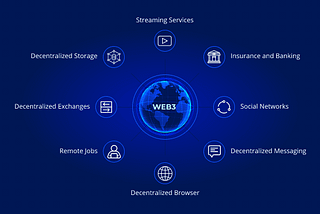 Web 3.0 Revolutionizing Internet