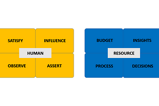 Splitting the HR function