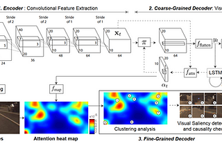 Interpretable Learning for Self-Driving Cars by Visualizing Causal Attention