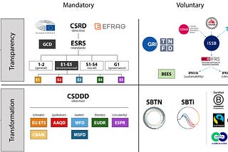 A Dummies’ Guide to CSRD, TNFD, SBTN and the nature action alphabet soup