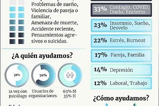 Derivación psicológica: entre pandemia, biopolitica y psicopolítica.