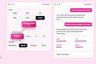 TanStack AI: The Future of Intelligent User Interfaces