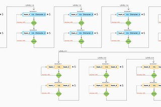 WEEK 17–18 | Capstone Progress[10/20- 10/29]