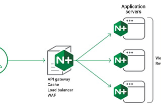 Primeros pasos usando NGINX como servidor Web