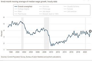 Strong Dollar & Deflation are on the Way