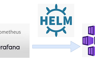 Deploy and Configure Prometheus and Grafana on AKS with Helm