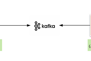 MySQL to PostgreSQL using Kafka Connect