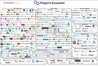 AMA con Polygon (MATIC)