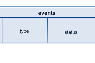 Designing A Simple Event Source