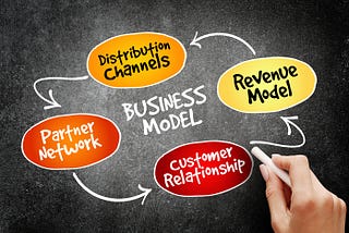 Driving Revenue through Channel Partners