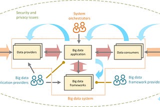 Everything a Data Scientist Should Know About Data Management*