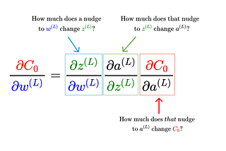 https://www.3blue1brown.com/lessons/backpropagation-calculus