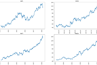 Time series analysis