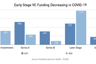 Why Driving Capital to Female Founders is Even More Important Since COVID-19