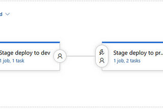 How to Create Power BI Devops Release Pipeline to Publish Reports to Dev and Prod Environment