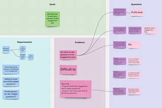 My working board for a kick-off meeting