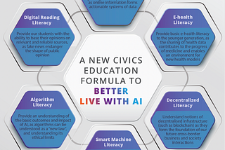 We Need To Reinvent Civic Education
 For The AI Future