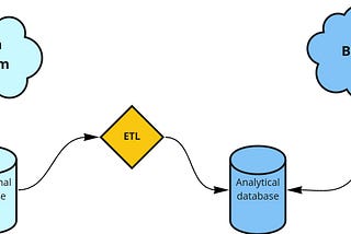 Building Data Platforms — The ETL bias