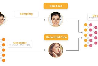 Generative Models and Their Applications: Navigating the Complexities and Innovations