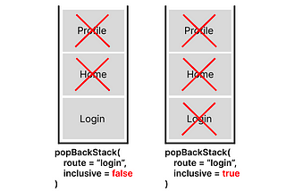 Jetpack Compose clear back stack, popBackStack inclusive explained