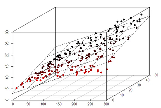 Linear Regression Assumptions