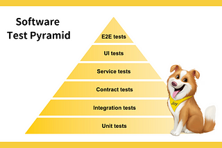 Software Test Pyramid