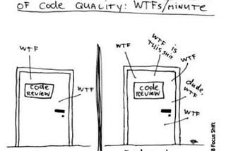 The only valid measurement of Code Quality