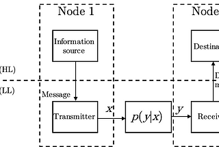 Seven Briefs on Semantic Communication and 6G