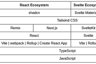 How to make sense of Web Frontend Frameworks and Components