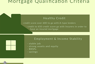 A Guide to Mortgages for Canada’s First-Time Homebuyers