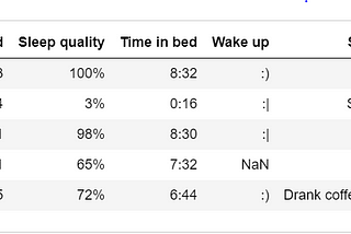 Is SLEEP really for the Weak?