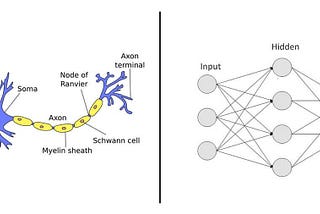 Simple Neural Network in Python from Scratch