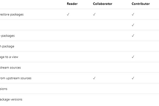 Design a package management strategy