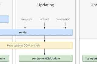 React JS — Some Fundamental Topics