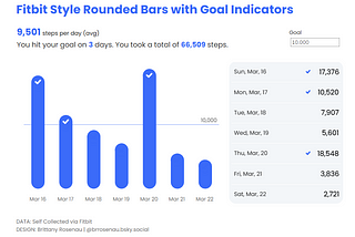 Recreating Fitbit Style Rounded Bars with Goal Icons in Tableau