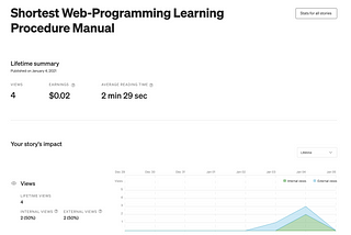 The story of achieving a profit of 0 to 1 by writing Medium and the method with that income