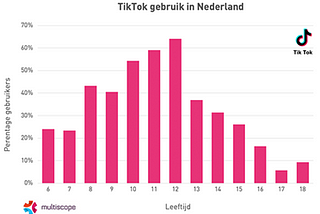 Het nieuwsecosysteem van TikTok