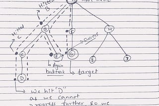 Exploring Data Structures: Graphs and its traversal algorithms