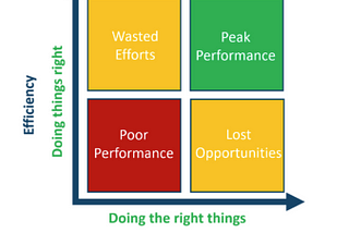 How to be an executive, today.