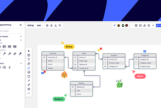 Bring diagrams to life with the power of Miro’s REST API + PlantUML