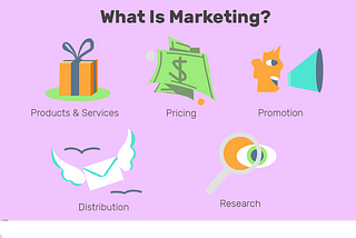 MARKETING : Moving From Traditional to Digital