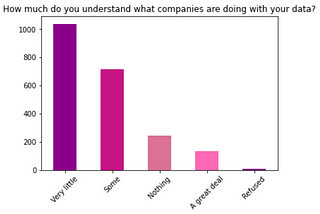 Data Collection: Public Opinion