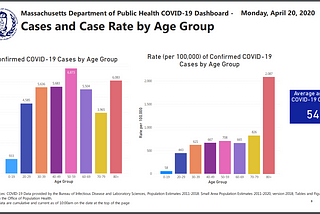 Massachusetts goes all-in on sharing COVID-19 data