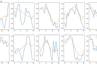 The Importance of Feature Engineering for Financial Time Series Forecasting