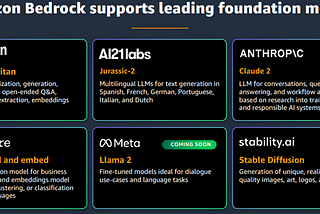 Key Differences between Amazon Bedrock, Amazon Sagemaker Jumpstart & Amazon Q