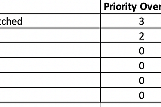 RMAO Model to prioritise product roadmap