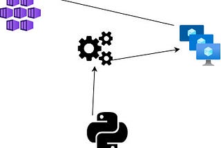 Go effortless on AKS node issues